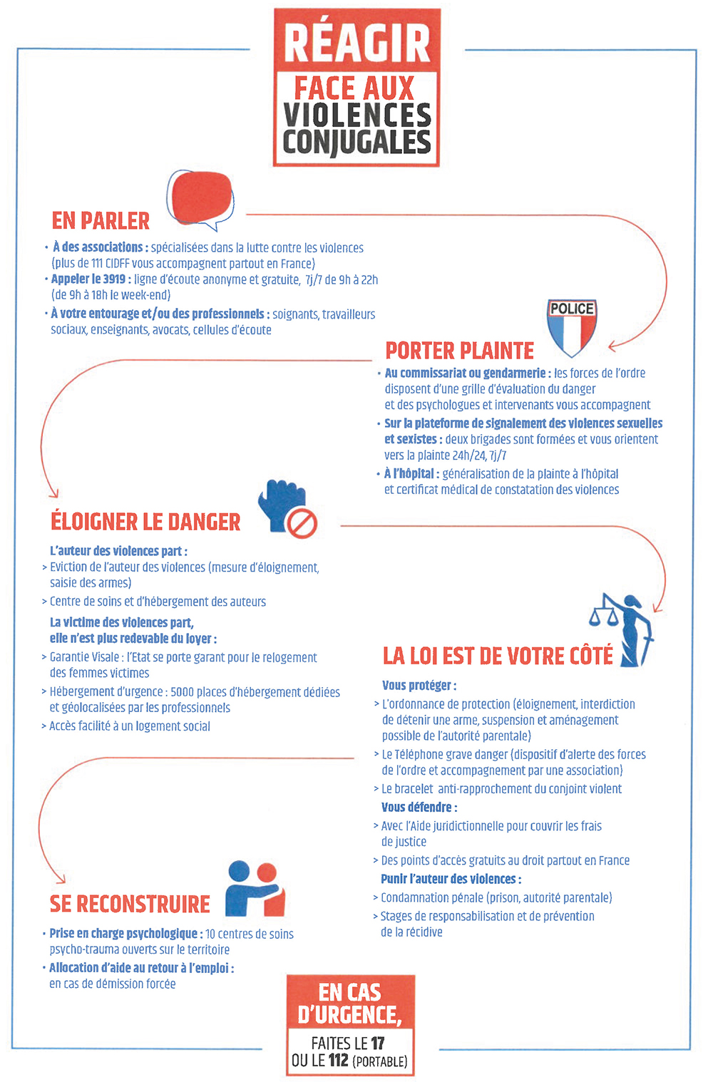 Affiche Réagir Face aux violences conjugales