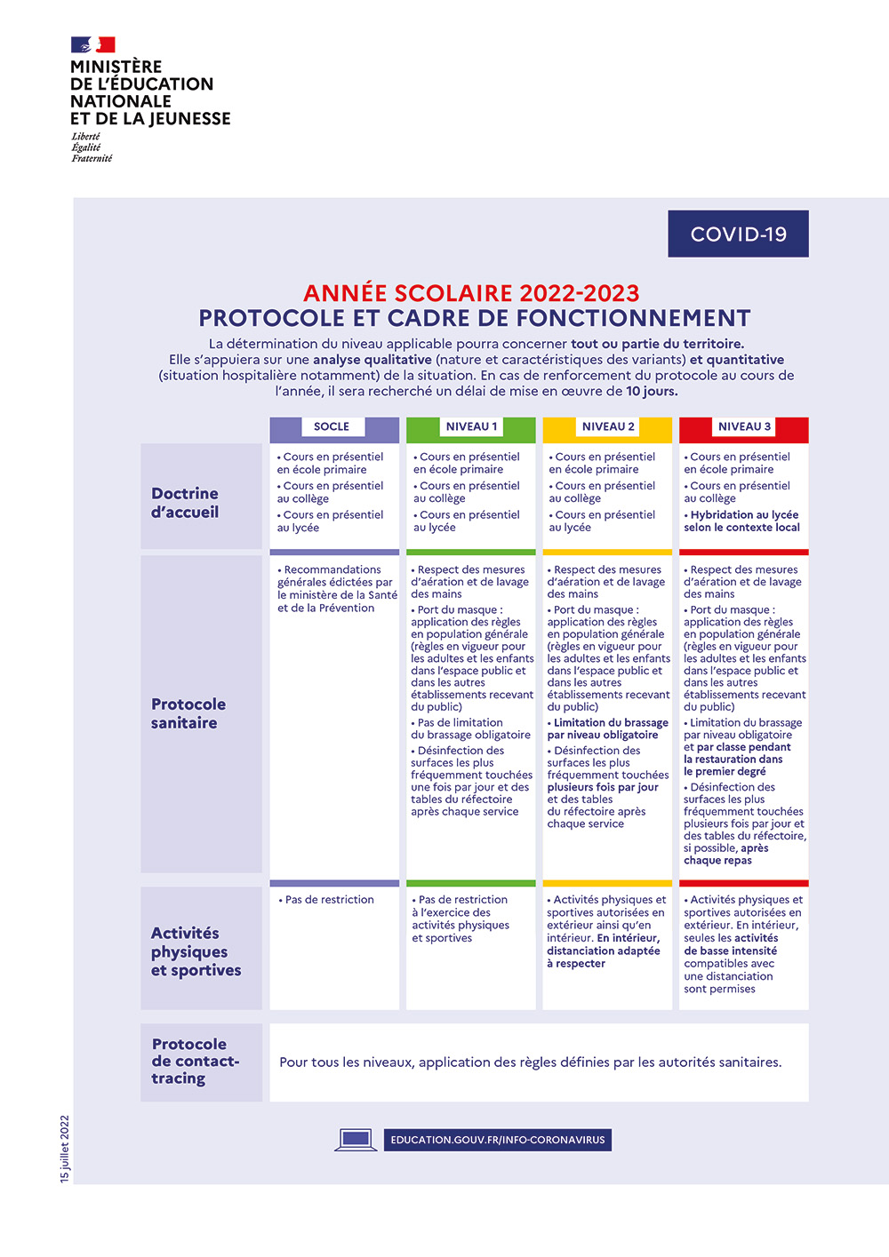 protocole et cadre de fonctionnement 2022 2023